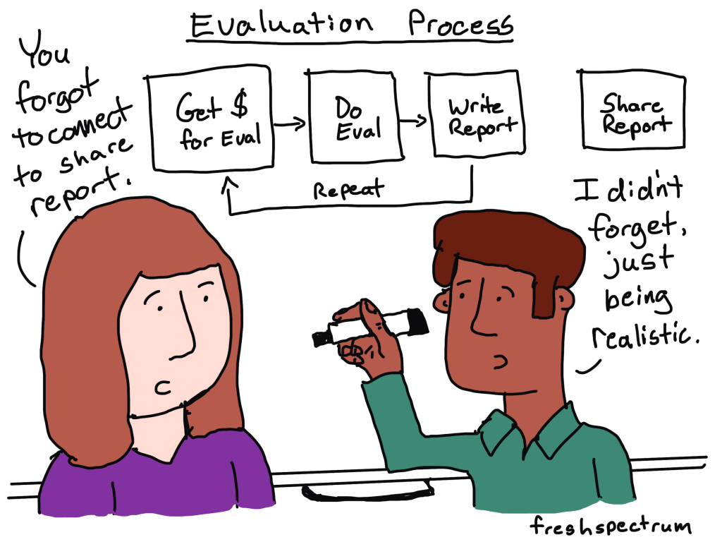 Realistic Evaluation Process