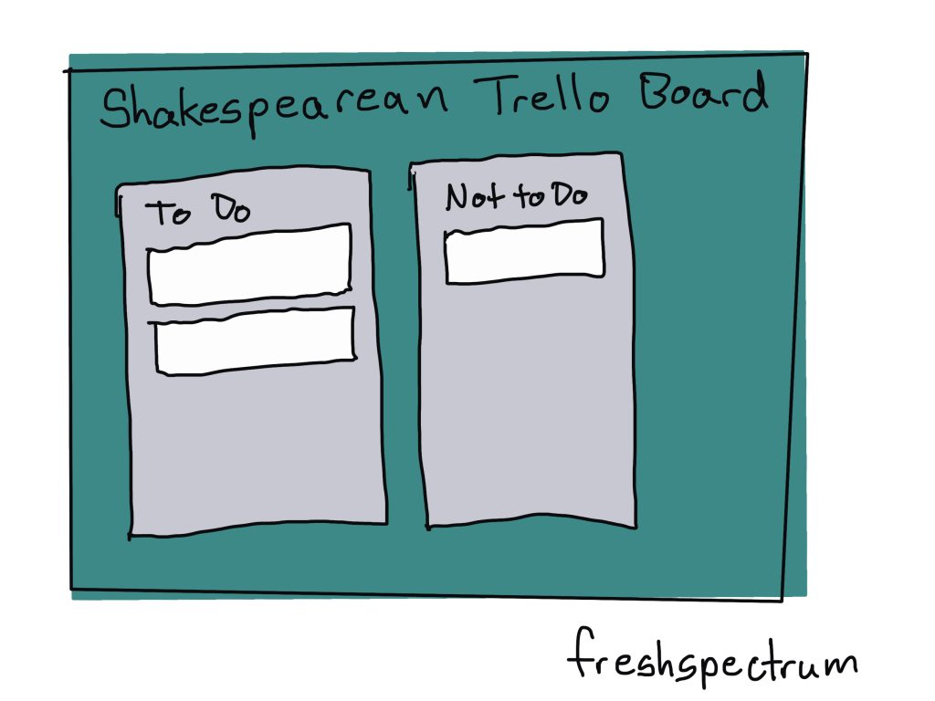Shakespearean Trello Board